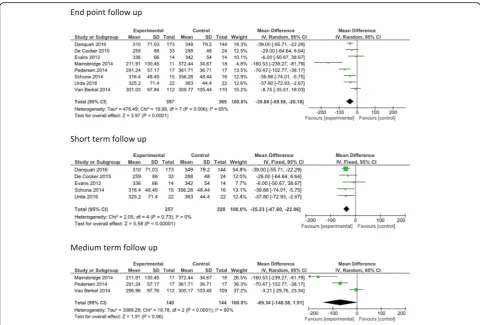 Fig. 5 Effects of workplace intervention versus control on workplace SB- short medium and long-term