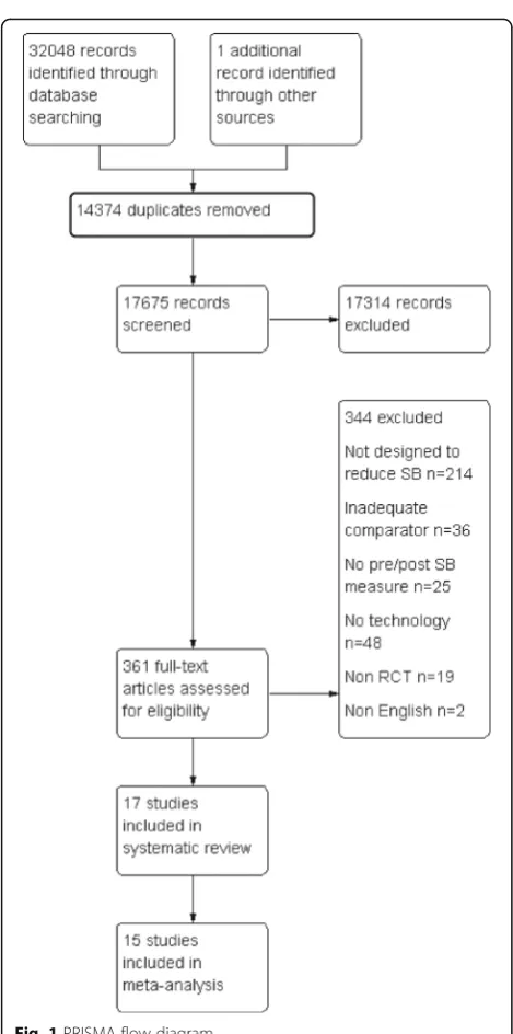 Fig. 1 PRISMA flow diagram