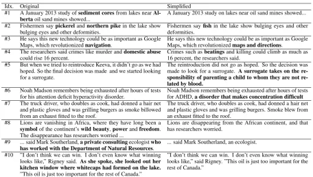 Table 1: Examples of original and simpliﬁed text snippets (Newsela, 2016)