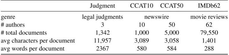 Table 1: Dataset statistics.