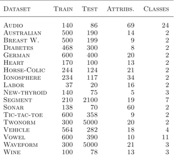 Table 1. Characteristics of the datasets used in the exper- exper-iments.