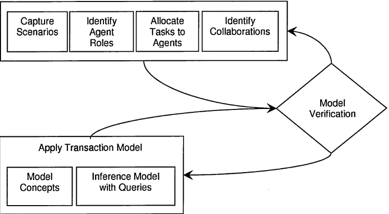 Figure 4.3: TrAM Process in Detail.