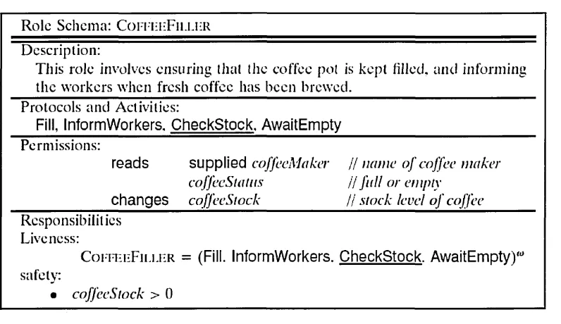 Figure 2.3: Role Schema for Coffee-filler (Wooldridge et al., 2000).
