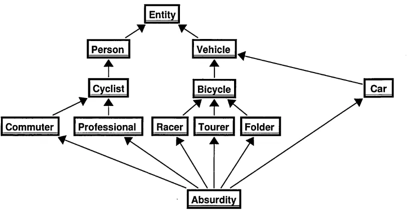 Figure 3.4: Lattice diagram of an example ontology.
