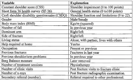 Table 1: Outcome variables