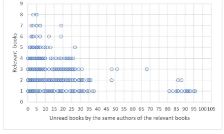 Figure 2: Precision@10 and recall@10 generated by our system (AuthId words and AuthId char), andthe baselines.