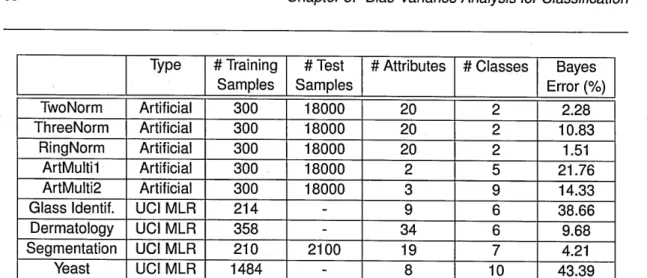 Table  3.2:  Summary of the  datasets  used  for the  bias-variance framework of James