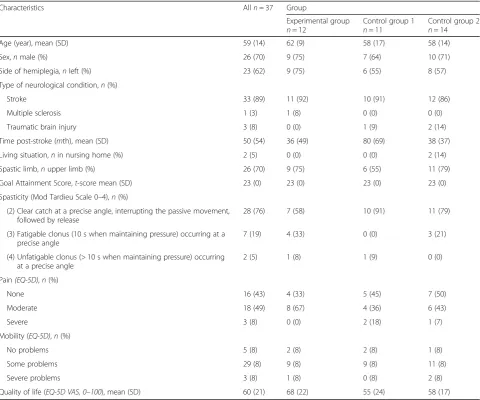 Table 1 Baseline characteristics of participants