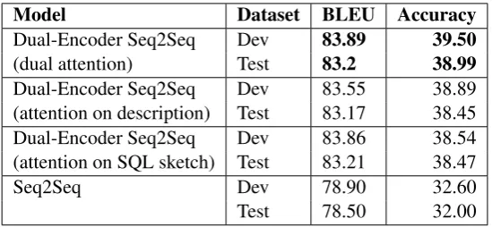Figure 2: Query generation based on natural language and query sketch