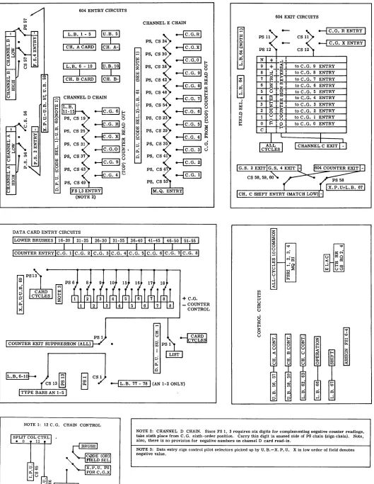 FIGURE 3A. SCHEMATIC OF TYPE 417 CONTROL PANEL \VIRING DIAGRAM 