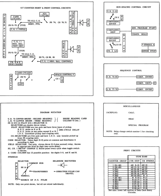 FIGURE 3B. SCHEMATIC OF TYPE 417 CONTROL PANEL WIRING DIAGRAM 