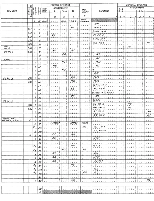 FIGURE 4. TYPE 604 PLANNING CHART 