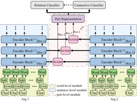 Figure 1: Model overview.
