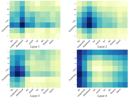 Figure 6: Attention visualization.