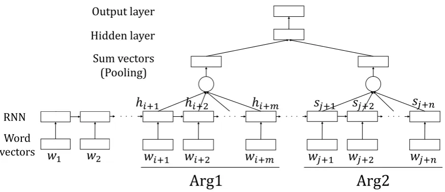 Figure 1: System architecture.