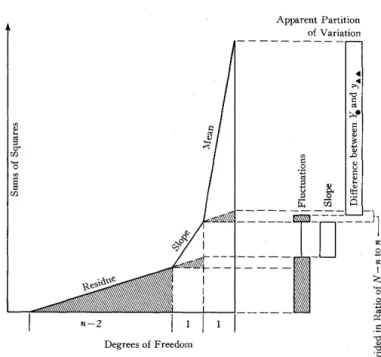 FIGURE  3.  ANALYSIS  OF  VARIANCE  DIAGRAM  FOR  MODEL  (3) 