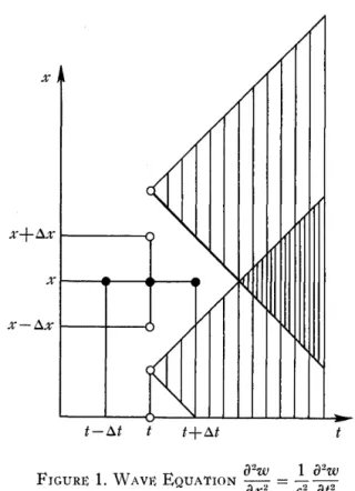 FIGURE  1.  WAV}<~  EQUATION  ~  =  9"--;---9 