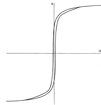 FIGURE  3.  HYSTERESIS  Loop,  MOLYBDENUM  PERMALLOY 