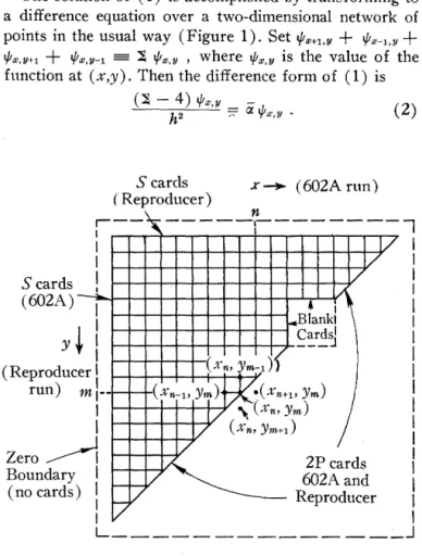 FIGURE  1.  LAYOUT  OF  CARDS 
