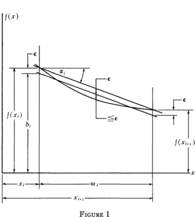 Table  Function  Accuracy  Range and Interval  Size 