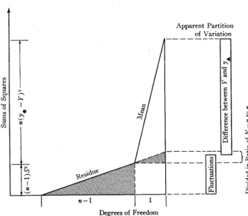 FIGURE  1.  ANALYSIS  OF  VARIANCE  DIAGRAM  FOR  MODEL  (1),  GENERAL 
