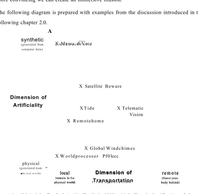 Figure 4: Original by Benford (et.al.) (Benford, 1998), titled “Broad classification of shared