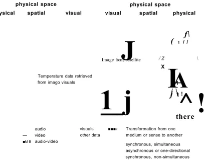 Figure 17: Here, There: Transformation and Spatiality: Diagram displaying the characteristics 