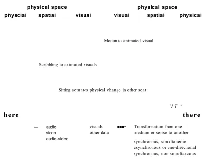 Figure 20: Flere, there: Transformation and Spatiality: The bottom  graph for “sitting” d o es not 