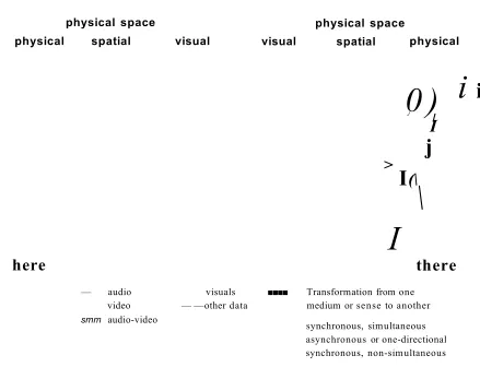 Figure 26: Here, There: Transformation and Spatiality: The sound of the hum an voice is 