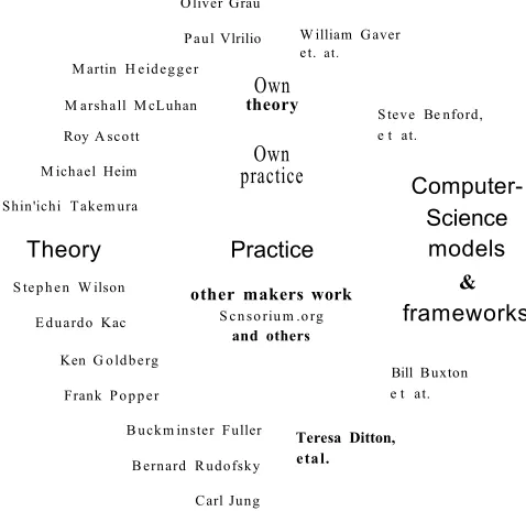 Figure 29: A system  of m ethods for understanding, evaluating and analysing own work, 