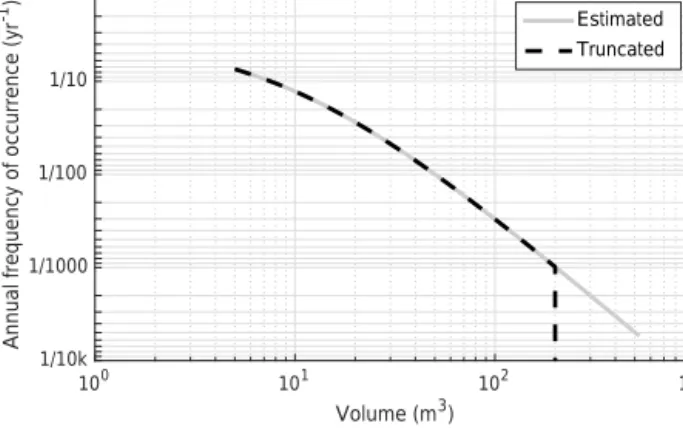 Table 3. List of the grouped volumes of the surveyed blocks on the slope of Becco dell’Aquila site