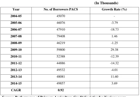 Table-6                                                                                                      (In Thousands) 