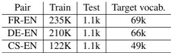 Table 2: Data Statistics