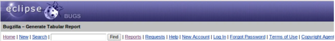 Figure 4.1: Eclipse Bug Tracking System Bugzilla