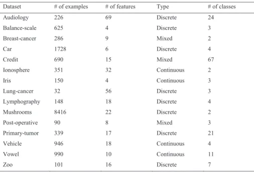 Table 1. Data Sets 