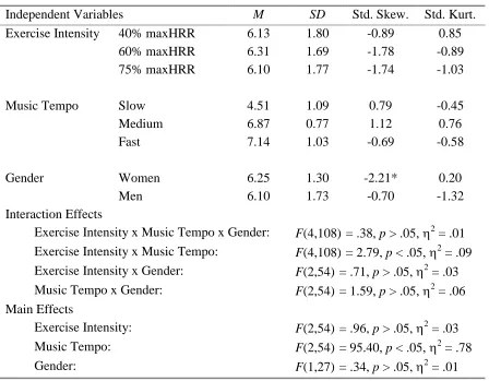 Table 2. continued  