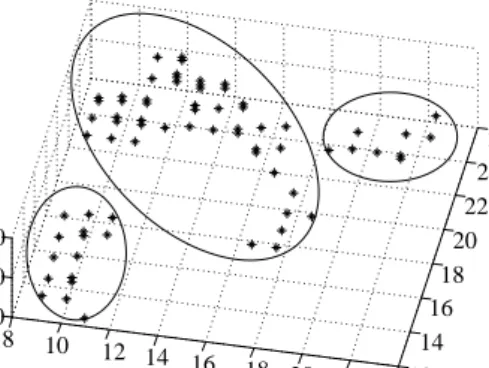 Fig. 6. Clustering result 