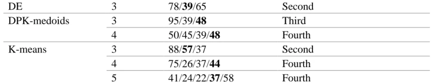 Table 5 Prediction errors of the different models 