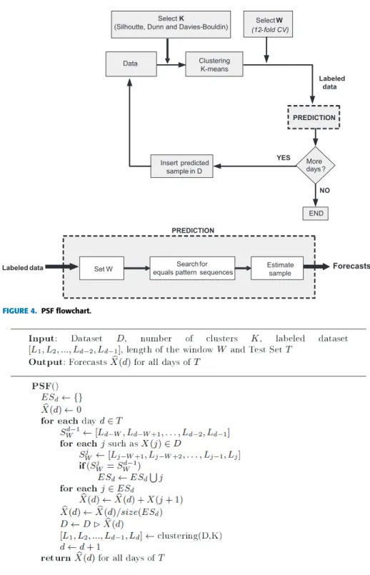 FIGURE 4. PSF flowchart.