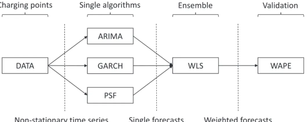 FIGURE 6. Flowchart of the proposed methodology.