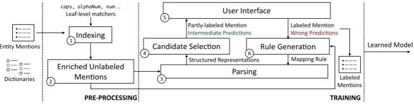 Figure 1: LUSTRE Architecture