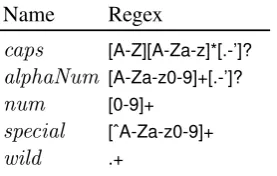 Table 2: Predeﬁned Matchers