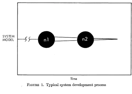 Figure  1  represents  a  system  developed  on  a  single  basic  equipment  configuration,  within  a  single  operational  environment