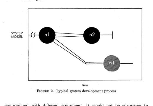 Figure 3  illustrates  another  group-an  entire  family  of  systems  which  have had interrelated courses of development
