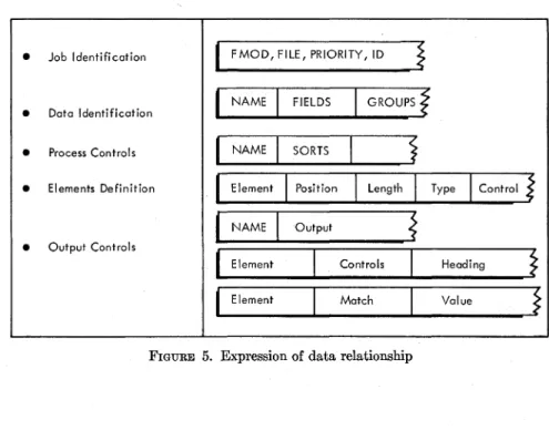 FIGURE  5.  Expression of data relationship 