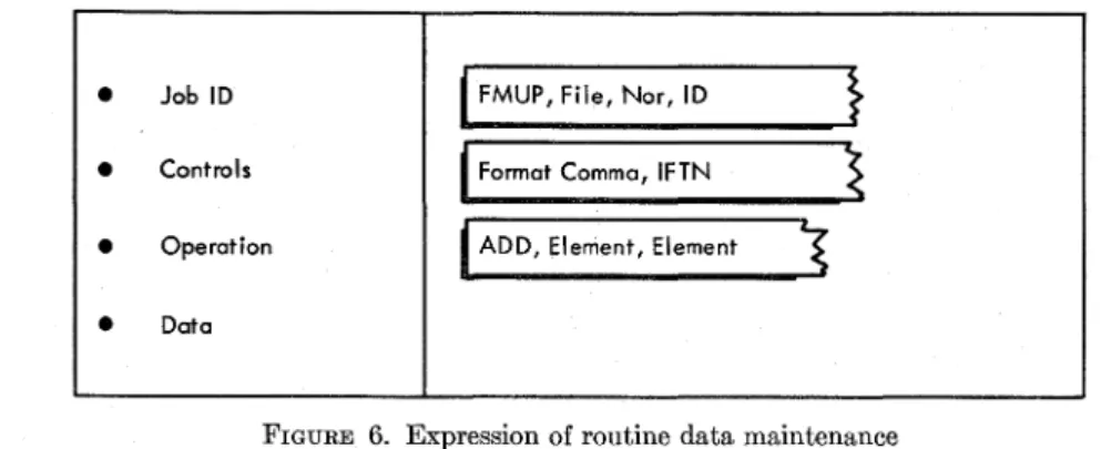 FIGURE  6.  Expression of routine  data maintenance 
