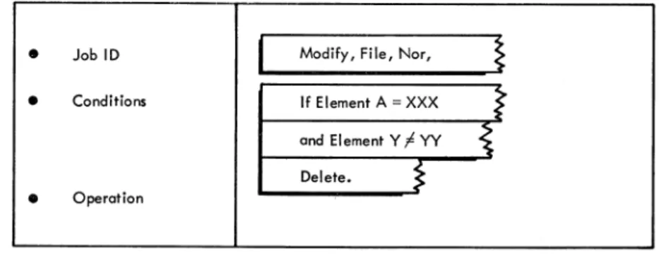 FIGURE  7.  Expression of special maintenance operation 
