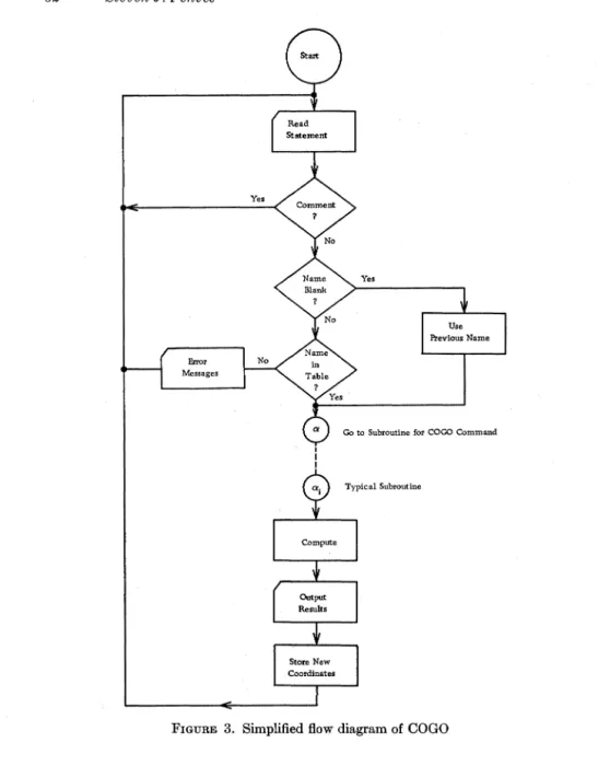 FIGURE  3.  Simplified flow  diagram of  CO GO 
