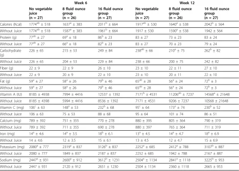 Table 3 Urinary Sodium and Potassium Concentrations (mEq/L) of the Study Population