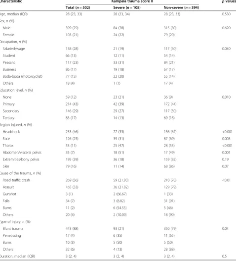 Table 1 Demographic and clinical characteristics